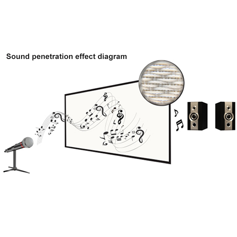 New Weave Perforated Sound Aco - Screen Printing Frame Mesh avis et prix